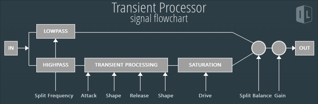 Image line com. Транзиент. Transient Processor. Транзиент это в звуке. Transient компания.