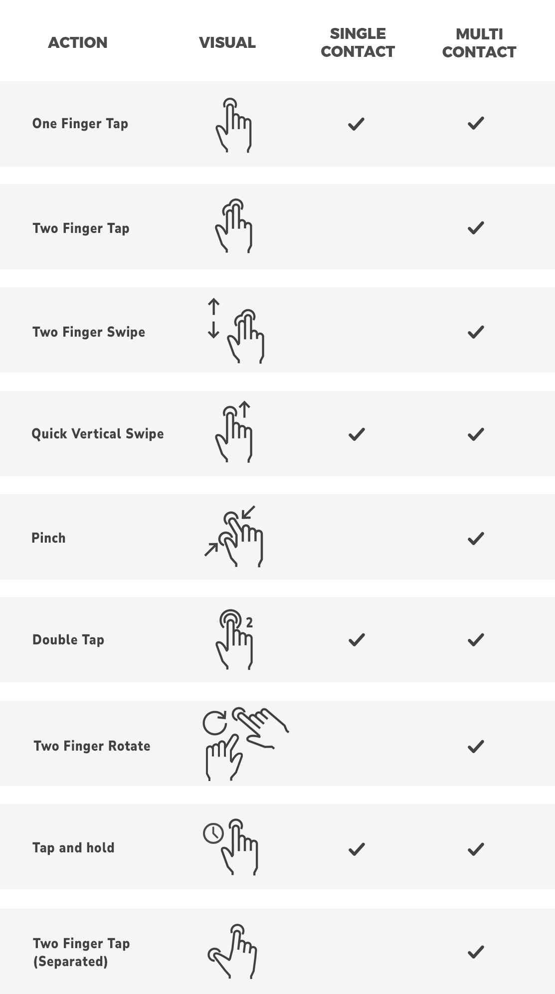 Seen done accepted checked double - User Interface & Gesture Icons