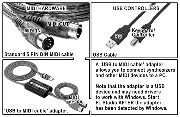 What are the types of cable connectors?