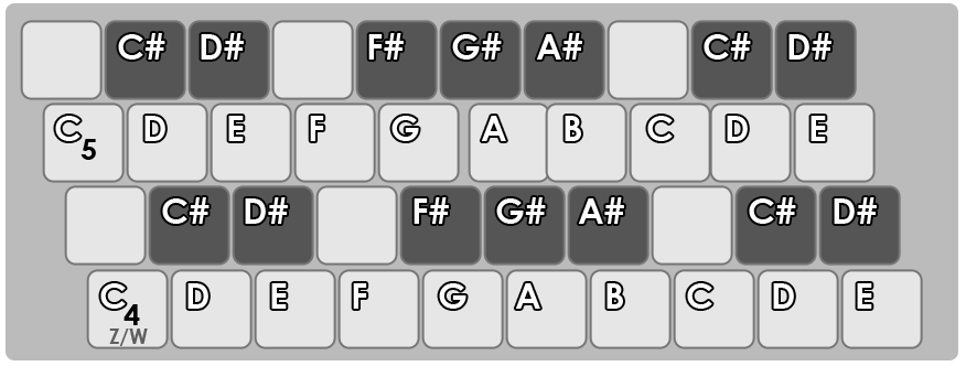 fl studio midi keyboard octave