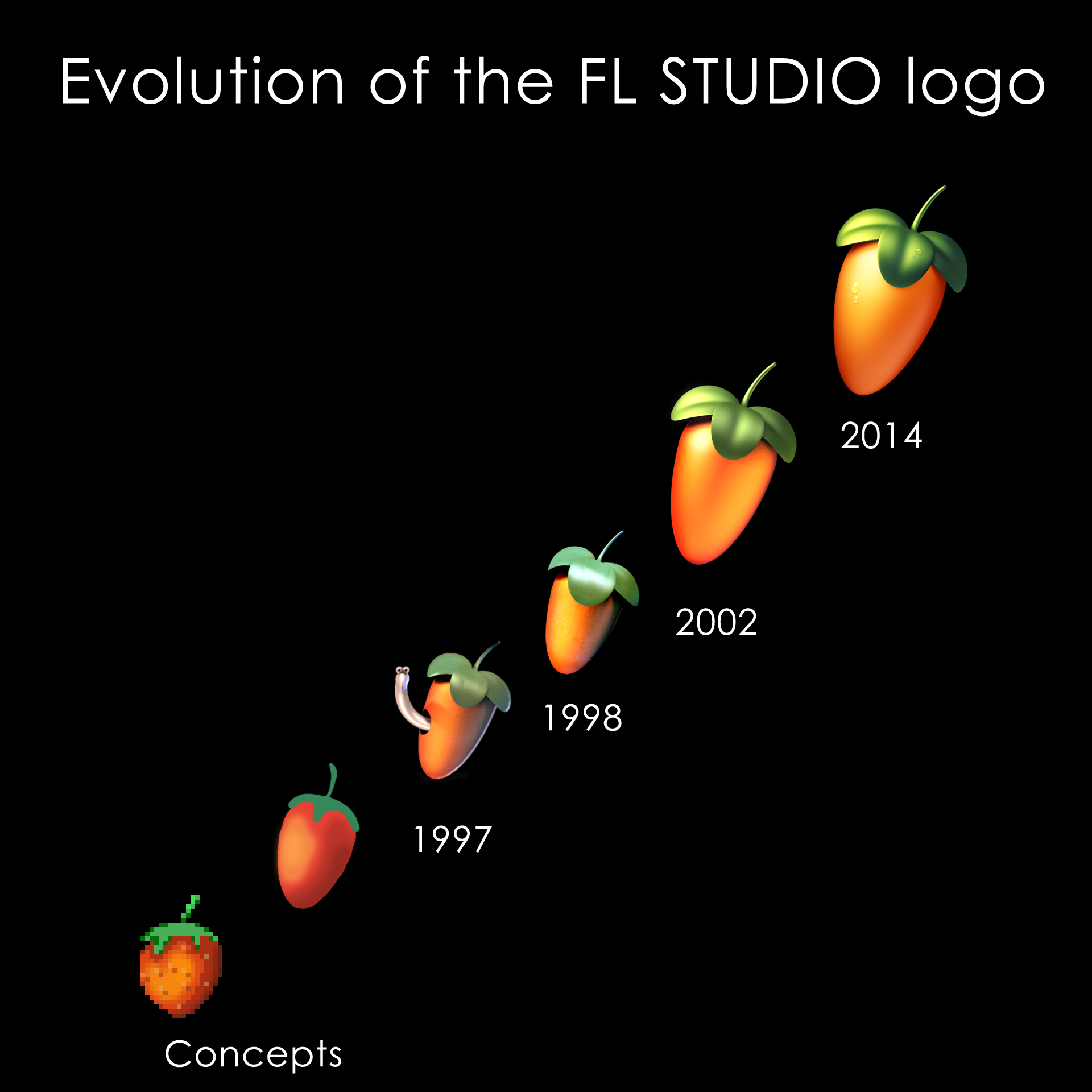 FL STUDIO | History of the Fruit - FL Studio